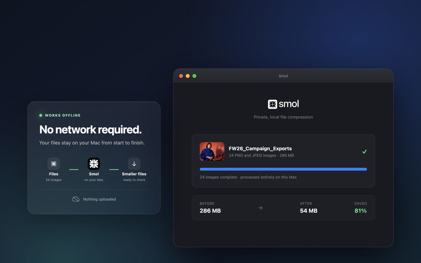 Smol komprimiert 24 Kampagnenbilder bei deaktiviertem Netzwerk, zeigt ein „Works Offline“-Abzeichen, nichts hochgeladen, und reduziert 286 MB auf 54 MB – 81 % Ersparnis.